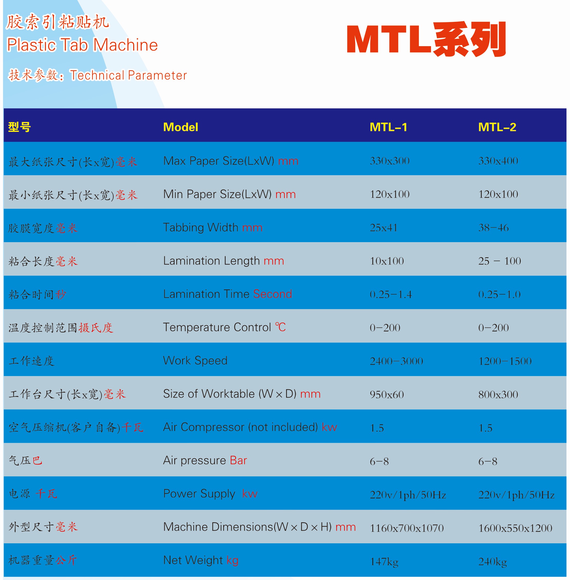 MTL-1MTL-2参数_WPS图片.jpg